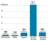 migrants