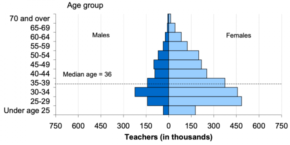 teachers-year-1980