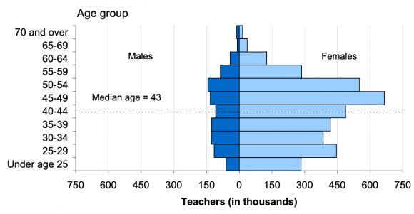 teachers-year-2000