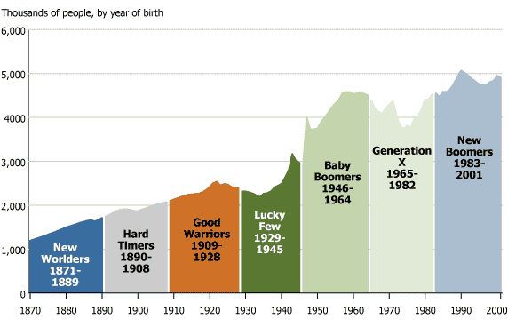 specifikation Trunk bibliotek Slikke The 'Lucky Few' Reveal the Lifelong Impact of Generation | PRB