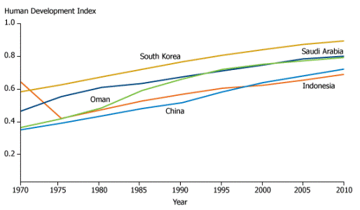 Human Development Report Includes New Measures of Global