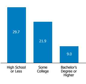 smoking cancer graph