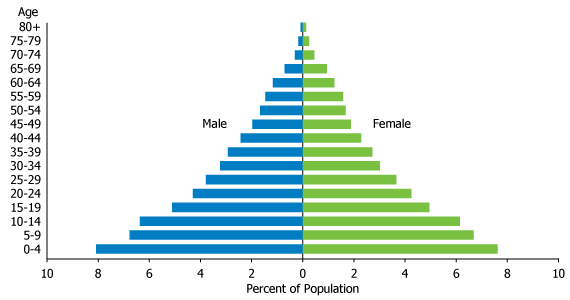 Korea population south Population of