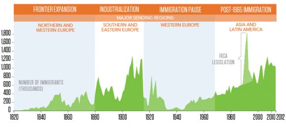 us-migration-trends