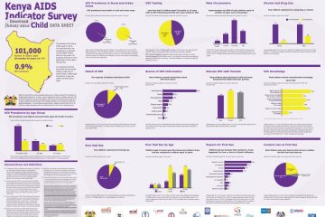 kenya-aids-indicator-survey-2012-child-data