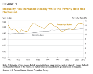 The Backdrop: Rising Inequality in the U.S. - Population Reference Bureau