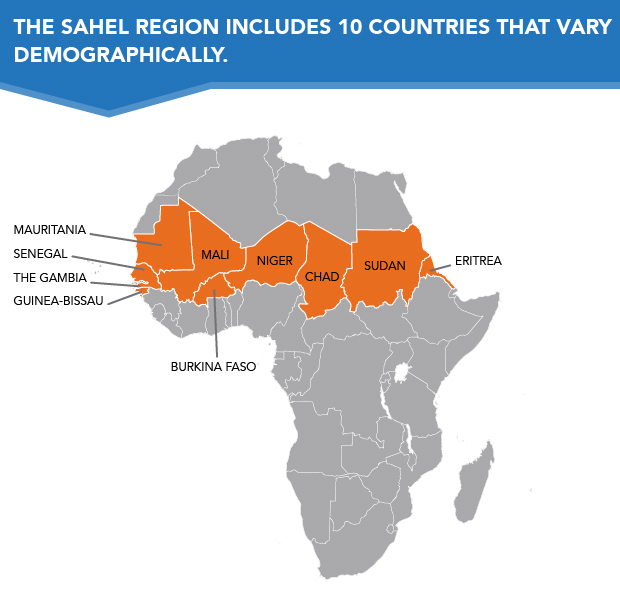 Sahel, Arabic Sāḥil, semiarid region of western and north-central Africa extending from Senegal eastward to Sudan.