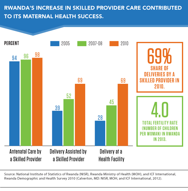 Indicators of maternal,newborn infant and child health and their