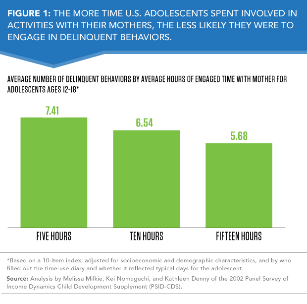 Children spend half the time playing outside in comparison to their parents  – Child in the City