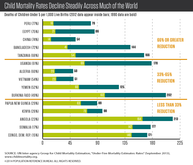 2013 - List of Countries by Population, PDF