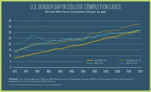 gallery-gender-gap-2