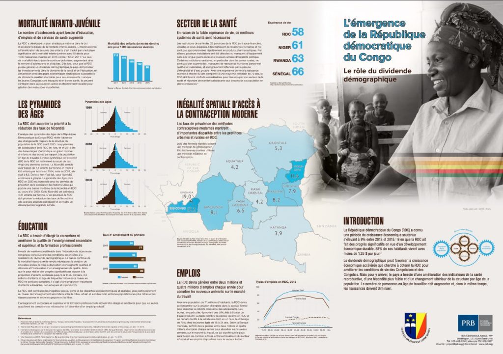 Quelle Est La Population De La République Démocratique Du Congo En 2025 ...