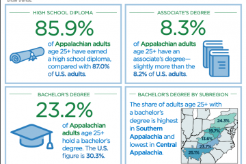 Image-ARC_DataSnapshot-EducationInAppalachia