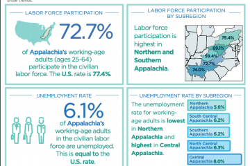 cover-ARC_DataSnapshot-EmploymentInAppalachia