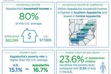 cover-ARC_DataSnapshot-IncomeAndPovertyInAppalachia