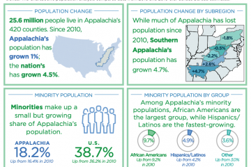 cover-ARC_Snapshot-AppalachiasPopulation