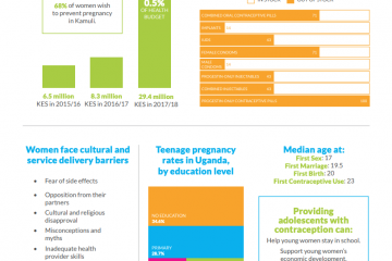 DSW-Infographic_Uganda-Kamuli