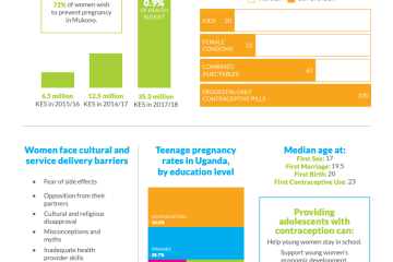 DSW-Infographic_Uganda-Mukono