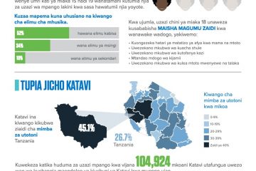 Tanzania_Swahili_Katavi