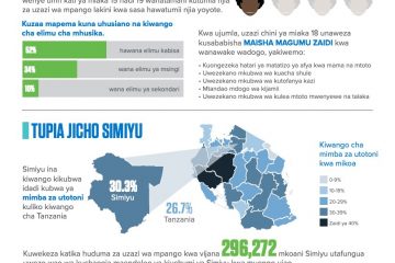 Tanzania_Swahili_Simiyu