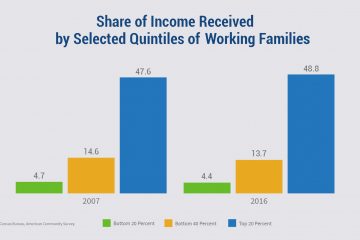 new-Featured_graphic_data_Income_Inequality-2392×1352