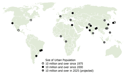 A map displaying the largest urban agglomerations in 1975, 2000, and 2025.