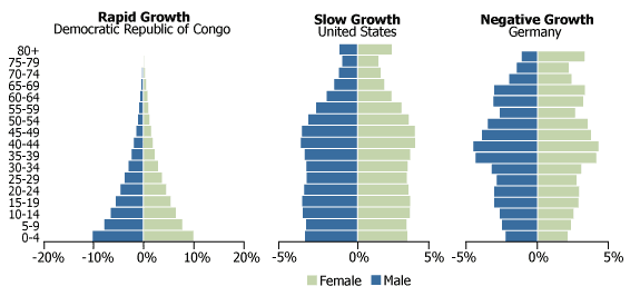 define zero population growth