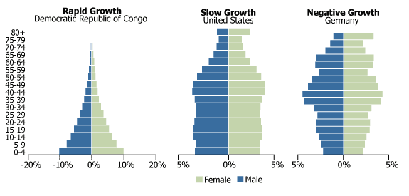 population growth graph