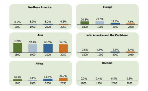 human-population-distribution