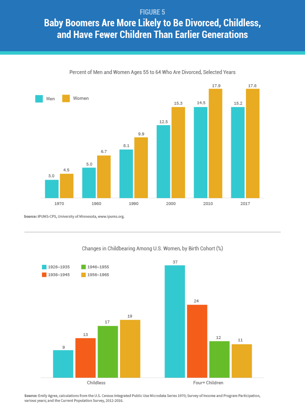 8trends-demographics-fig-05.png