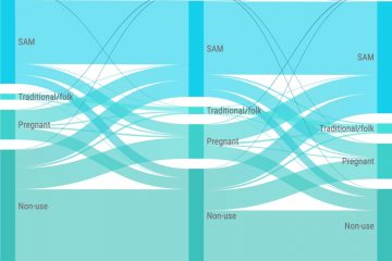 abstract of Sankey diagram