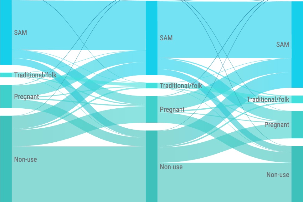 abstract of Sankey diagram