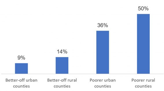 Bar chart