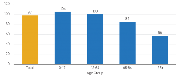 Chart: Where the Aging Population Problem is Greatest