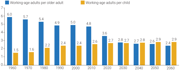 Chart: Where the Aging Population Problem is Greatest