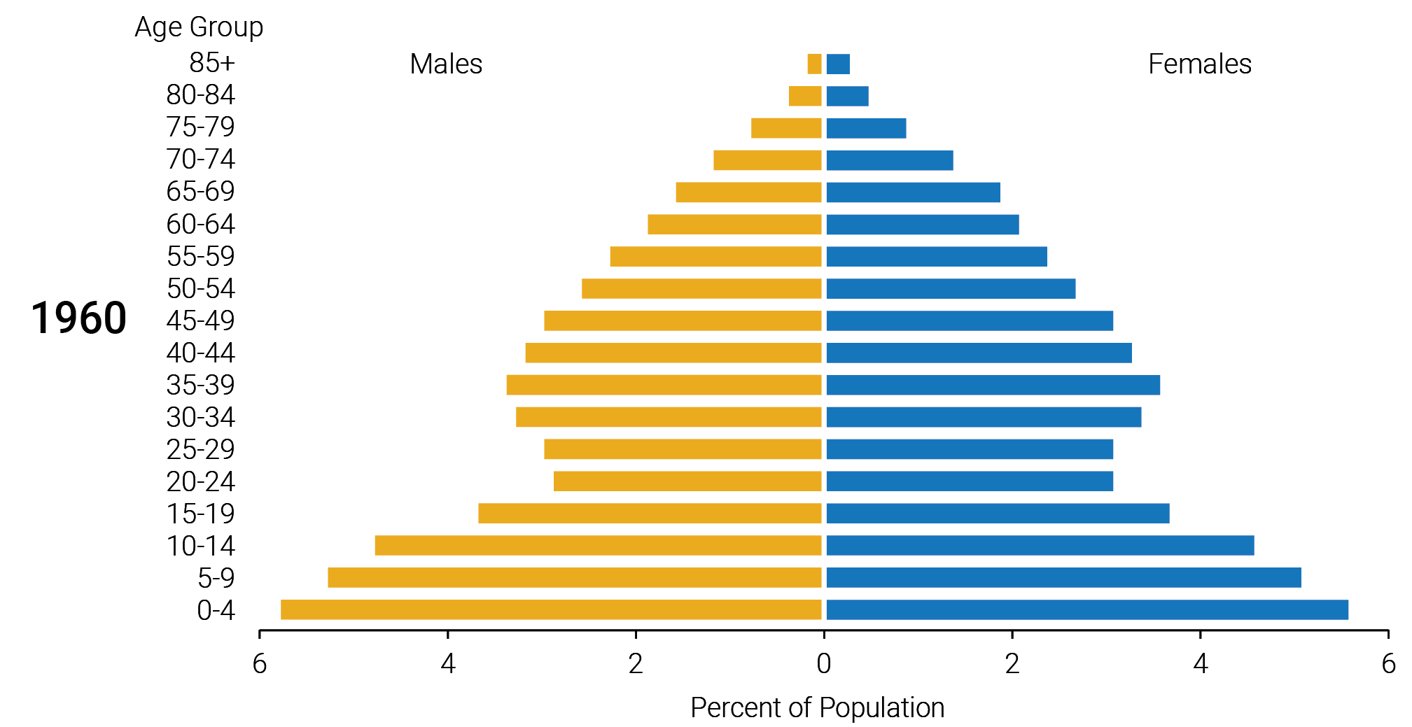 (pdf) Growing Old: Do Women And Men Age Differently?