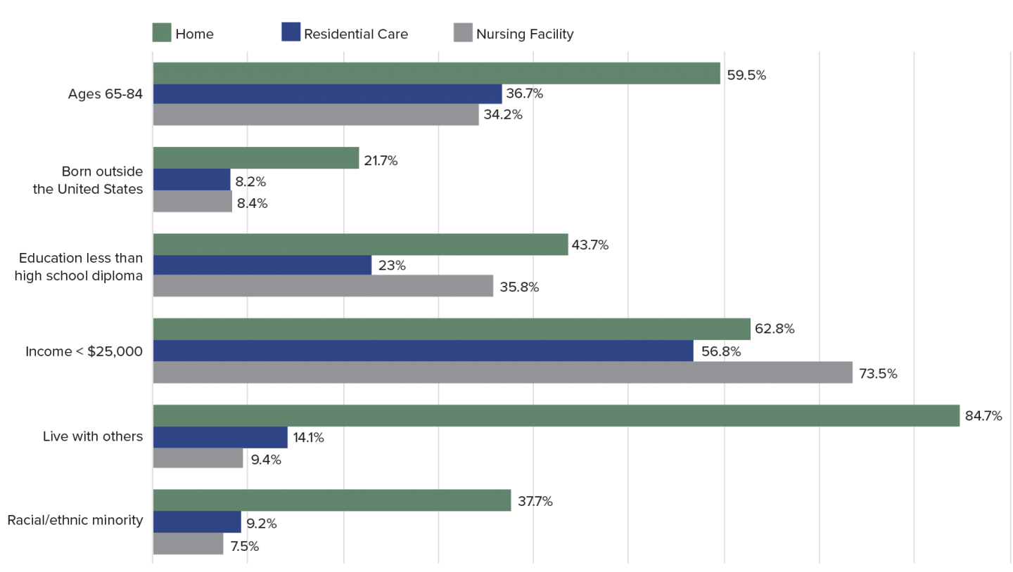 The Demography of Dementia and Dementia Caregiving PRB