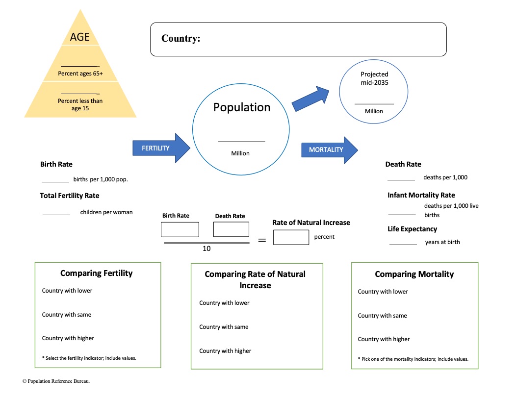 Lesson Plan: 22 World Population Data Sheet  PRB Throughout Country Report Template Middle School