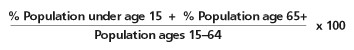 The formula for the dependency ratio.