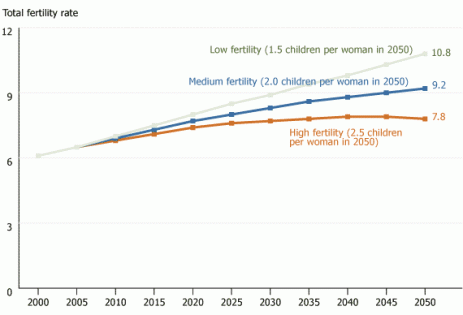 Survival differences between the USA and an urban population from