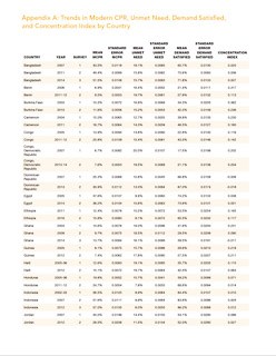 Cover of PDF appendices to Population Bulletin vol 73.1