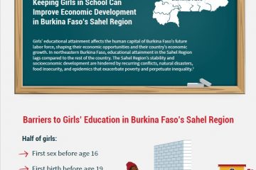 Infographic promo image: Education Matters Keeping Girls in School Can Improve Economic Development in Burkina Faso’s Sahel Region