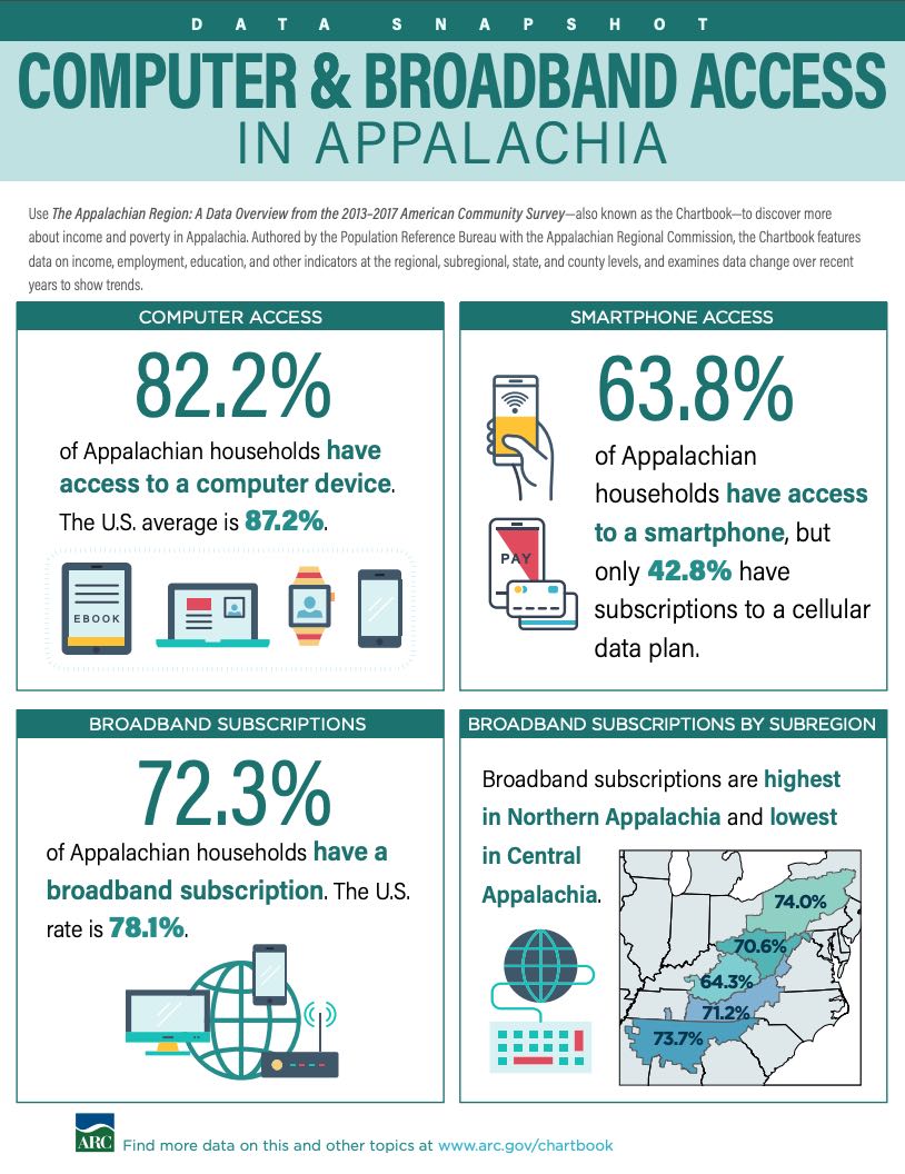 Data Snapshot: Computer & Broadband Access in Appalachia (2013-2017)