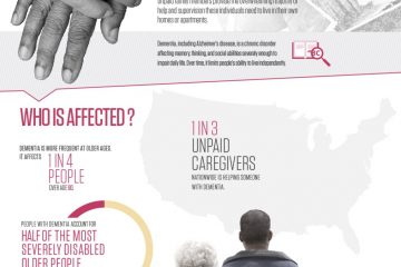 NIA-infographic-familycaregiving-promo