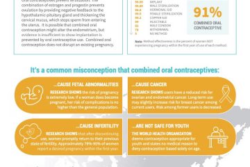 PHL_Fact_Sheets_Combined_Oral_Contraceptives