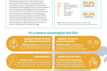 PHL_Fact_Sheets_IUD