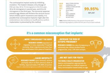 PHL_Fact_Sheets_Implants