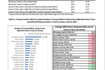 tables-2020-census-self-response-rate