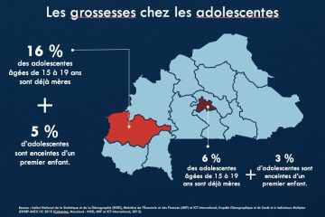 Burkina-Faso-Bobo-Dioulasso-ligne-budgétaire-présentation