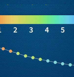 2-21-t-gapminder